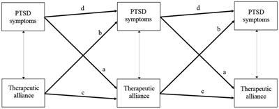 The Relationship Between Working Alliance and Symptom Improvement in Cognitive Therapy for Posttraumatic Stress Disorder